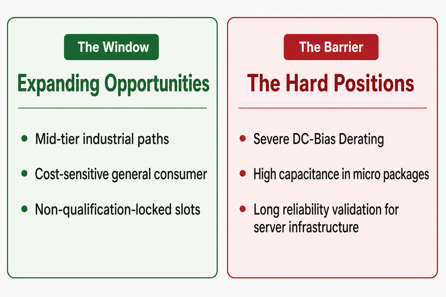 Opportunity-versus-barrier chart for domestic MLCC substitution in AI and industrial programs | TrustCompo